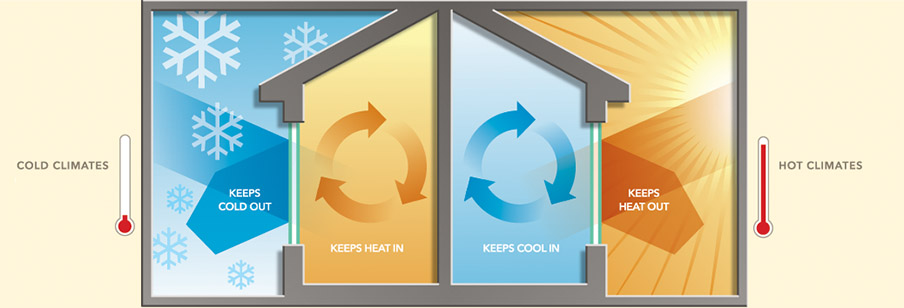 energy saving image by Window Source West Texas
